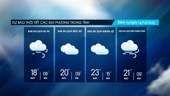 Đêm không mưa, trời nhiều mây