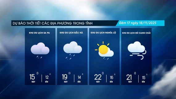 Đêm về sáng có mưa vài nơi, trời chuyển rét đậm