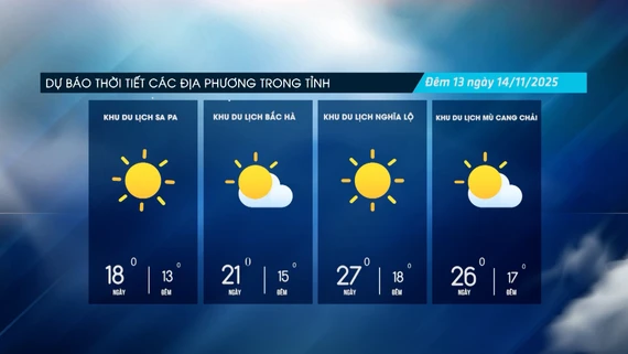 Ngày nắng gián đoạn, vùng cao trời rét