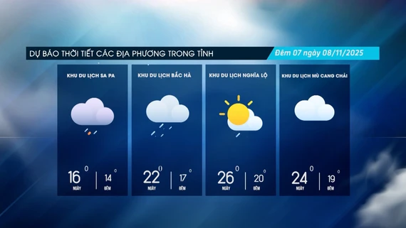 Thời tiết các khu vực trong tỉnh đêm nay và ngày mai (08/11)