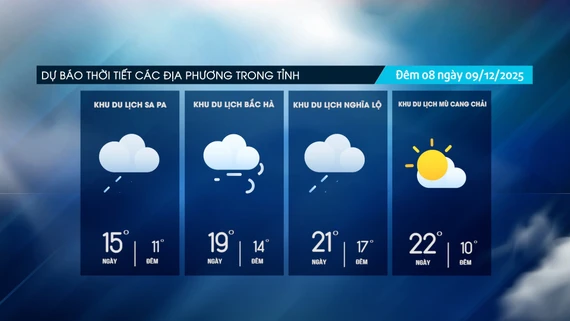 Đêm có mưa nhỏ vài nơi, vùng núi trời rét