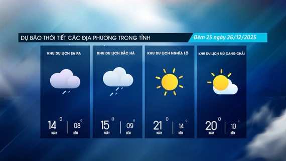 Có mưa nhỏ vài nơi, trời rét đậm, có nơi rét hại