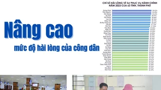 Nâng cao mức độ hài lòng của người dân