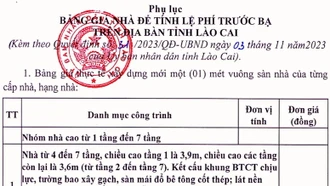 Quy định Bảng giá tính lệ phí trước bạ đối với nhà và tỷ lệ phần trăm chất lượng còn lại của nhà chịu lệ phí trước bạ trên địa bàn tỉnh Lào Cai