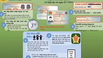 Luật Căn cước mới nghiêm cấm giữ, cầm cố, mua bán thẻ căn cước của người dân