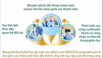 Sứ mệnh Mạng lưới các thành phố học tập toàn cầu của UNESCO
