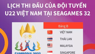 Lịch thi đấu của đội tuyển U22 Việt Nam tại SEA Games 32