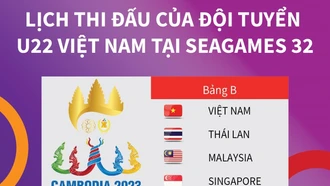 Lịch thi đấu của đội tuyển U22 Việt Nam tại SEA Games 32