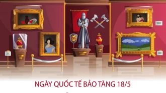 Tôn vinh các giá trị của bảo tàng