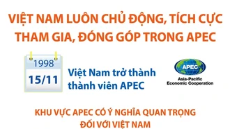 Việt Nam luôn chủ động, tích cực tham gia, đóng góp trong APEC