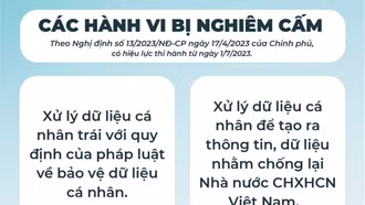 Từ ngày 1/7, dữ liệu cá nhân được bảo vệ như thế nào?