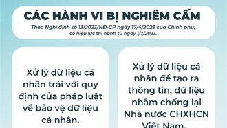 Từ ngày 1/7, dữ liệu cá nhân được bảo vệ như thế nào?