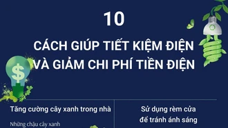 10 cách giúp tiết kiệm điện và giảm chi phí tiền điện