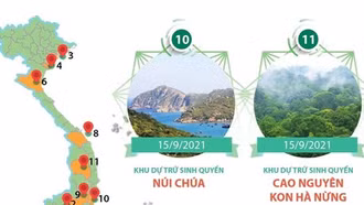 11 Khu dự trữ Sinh quyển thế giới tại Việt Nam được UNESCO công nhận