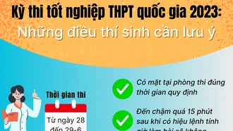 Kỳ thi tốt nghiệp THPT quốc gia 2023: Những điều thí sinh cần lưu ý