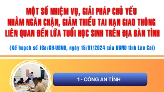 [Infographic] Nhiệm vụ, giải pháp chủ yếu ngăn chặn, giảm thiểu tai nạn giao thông liên quan đến lứa tuổi học sinh