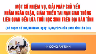 [Infographic] Nhiệm vụ, giải pháp chủ yếu ngăn chặn, giảm thiểu tai nạn giao thông liên quan đến lứa tuổi học sinh