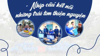 Nhịp cầu nối những trái tim thiện nguyện