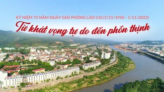 Từ khát vọng tự do đến phồn thịnh