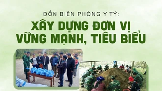 Đồn Biên phòng Y Tý: Xây dựng đơn vị vững mạnh, tiêu biểu