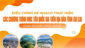 [Infographic] Điều chỉnh kế hoạch thực hiện các Chương trình mục tiêu Quốc gia trên địa bàn tỉnh Lào Cai, giai đoạn 2021-2025