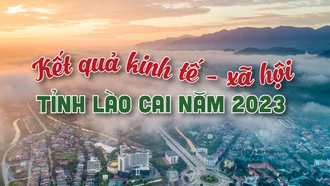 Kết quả kinh tế - xã hội tỉnh Lào Cai năm 2023