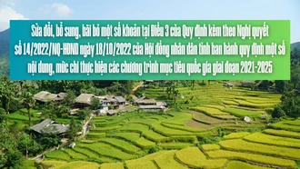 Sửa đổi, bổ sung, bãi bỏ một số khoản tại Điều 3 của Quy định kèm theo Nghị quyết số 14/2022/NQ-HĐND ngày 18/10/2022 của HĐND tỉnh ban hành quy định một số nội dung, mức chi thực hiện các Chương trình MTQG giai đoạn 2021 - 2025