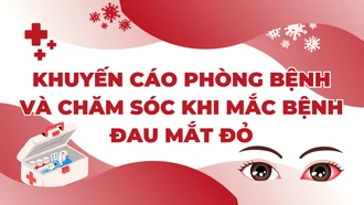 Khuyến cáo phòng bệnh và chăm sóc khi mắc bệnh đau mắt đỏ