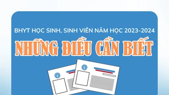 [Infographic] BHYT học sinh, sinh viên: Những điều cần biết