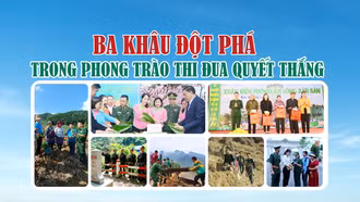 Ba khâu đột phá trong Phong trào Thi đua Quyết thắng