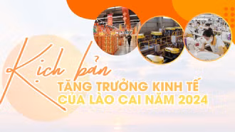 Kịch bản tăng trưởng kinh tế của Lào Cai năm 2024