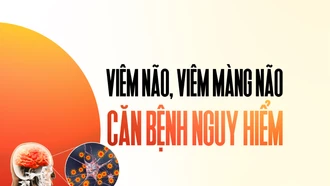 [Infographic] Viêm não, viêm màng não – căn bệnh nguy hiểm