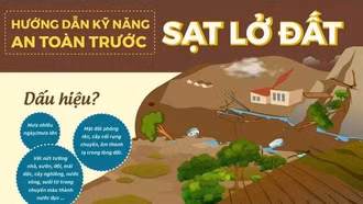 Kỹ năng phòng, chống sạt lở đất mùa mưa, lũ