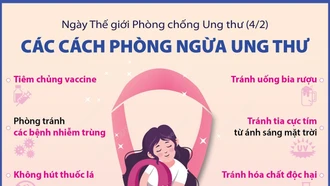 Ngày Thế giới Phòng chống Ung thư (4/2): Các cách phòng ngừa ung thư