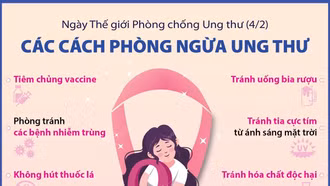 Ngày Thế giới Phòng chống Ung thư (4/2): Các cách phòng ngừa ung thư