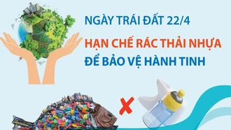 Ngày Trái Đất 22/4: Hạn chế rác thải nhựa để bảo vệ hành tinh