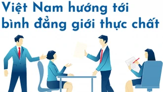 Triển khai Tháng hành động vì bình đẳng giới và phòng ngừa, ứng phó với bạo lực trên cơ sở giới năm 2023 