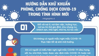 Tiếp tục chủ động phòng, chống dịch bệnh dịp nghỉ Lễ 30/4 - 1/5