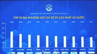 Lần đầu tiên Việt Nam công bố Bộ chỉ số đổi mới sáng tạo cấp địa phương