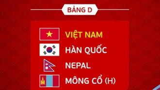 Vòng loại futsal châu Á 2024: Việt Nam cùng bảng Hàn Quốc, Nepal và Mông Cổ