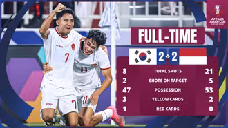 U23 Indonesia tạo địa chấn, thắng sốc U23 Hàn Quốc để làm nên lịch sử