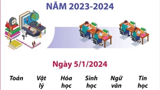 Thông báo về kỳ thi chọn học sinh giỏi quốc gia THPT 2023 - 2024