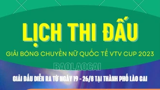 [Infographic] Lịch thi đấu Giải Bóng chuyền nữ quốc tế VTV Cup 2023