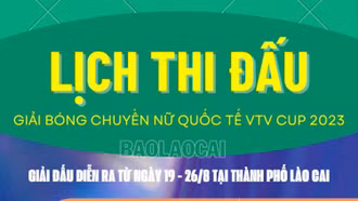 [Infographic] Lịch thi đấu Giải Bóng chuyền nữ quốc tế VTV Cup 2023