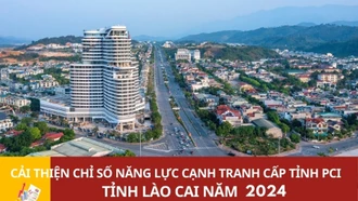 [Infographic] Cải thiện Chỉ số PCI tỉnh Lào Cai năm 2024