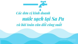 Các đơn vị kinh doanh nước sạch tại Sa Pa và bài toán cân đối công suất