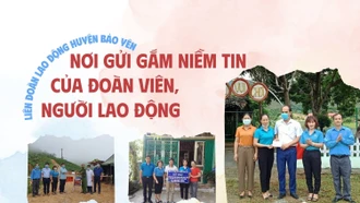 Liên đoàn Lao động huyện Bảo Yên: Nơi gửi gắm niềm tin của đoàn viên, người lao động