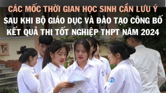 [Infographic] Các mốc thời gian học sinh cần lưu ý sau khi Bộ Giáo dục và Đào tạo công bố kết quả thi tốt nghiệp THPT năm 2024