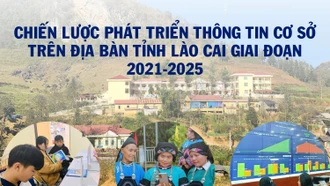 [Infographic] Chiến lược phát triển thông tin cơ sở trên địa bàn tỉnh Lào Cai giai đoạn 2021 - 2025 