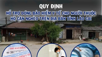 [Infographic] Quy định hỗ trợ đóng bảo hiểm y tế cho người thuộc hộ cận nghèo trên địa bàn tỉnh Lào Cai